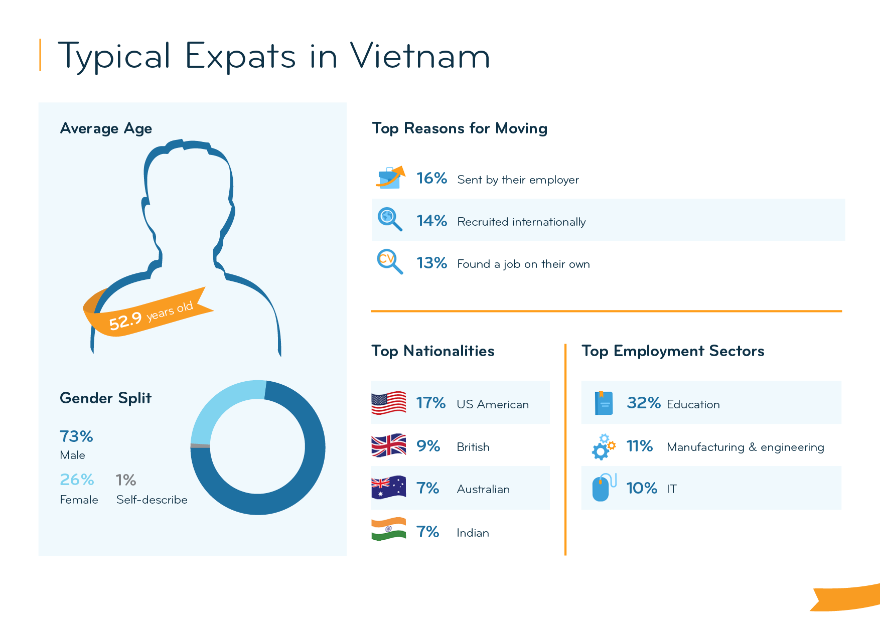Expat Insider 2023 Expats Feel Secure with Their Finances in Vietnam